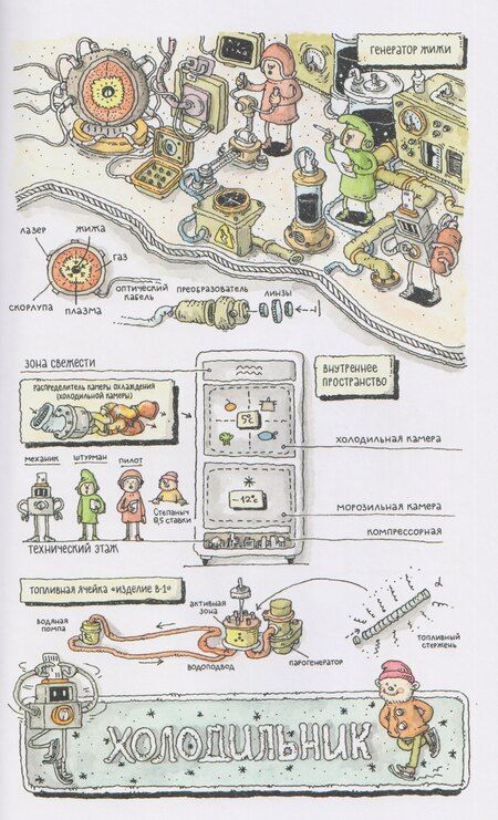 Фотография книги "Пётр Лутов: Всё не так. О принципах работы и внутреннем устройстве бытовых приборов"