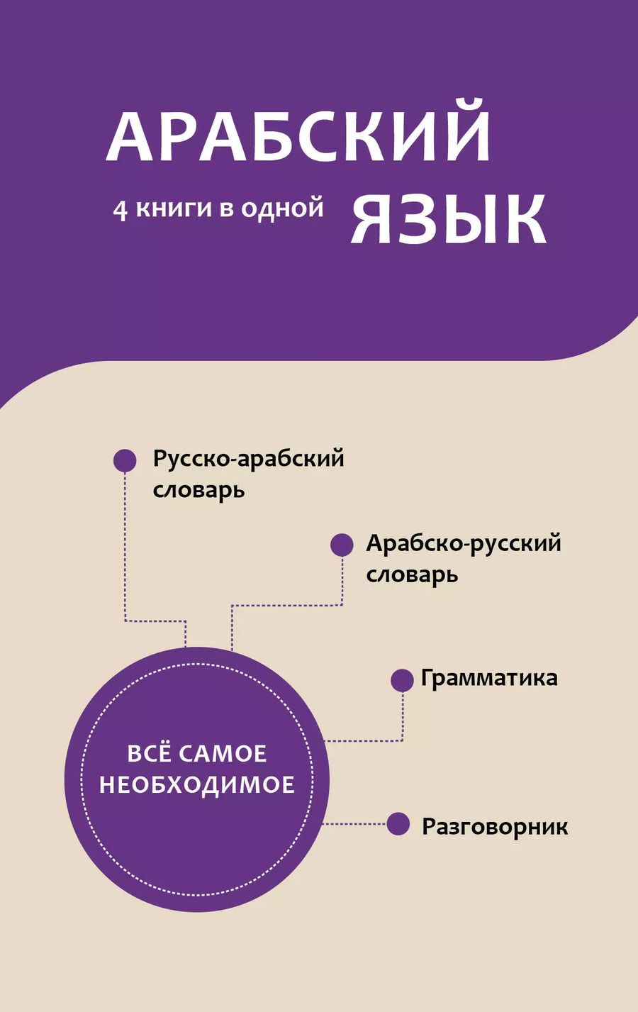 Обложка книги "Рамиль Шаряфетдинов: Арабский язык. 4 книги в одной: разговорник, арабско-русский словарь, русско-арабский словарь, грамматика"