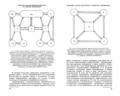Фотография книги "Раппопорт: От художника к зрителю. Проблемы художественного творчества. Учебное пособие для СПО"