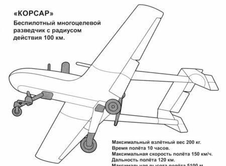 Фотография книги "Раскраска "Беспилотники России""