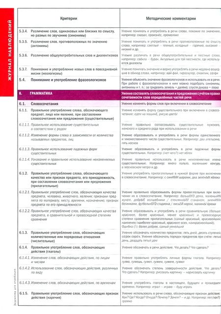 Фотография книги "Речевое развитие в детском саду. Журнал наблюдений"