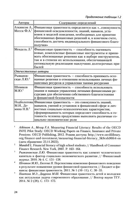 Фотография книги "Резник, Черниковская, Сазыкина: Финансовая грамотность российского студенчества"