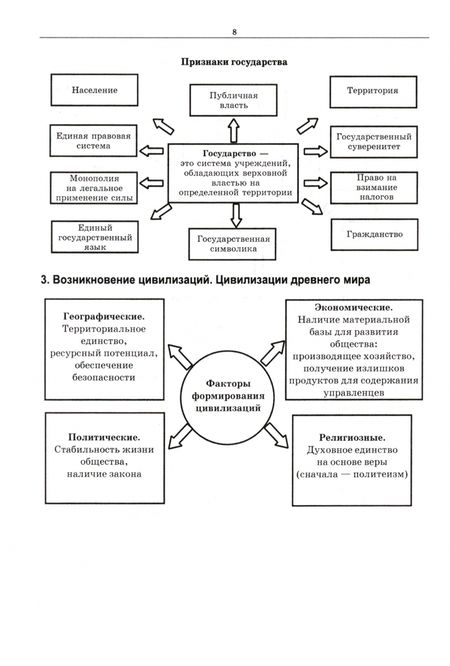Фотография книги "Римма Крамаренко: История. В схемах и таблицах. Учебное пособие для вузов"