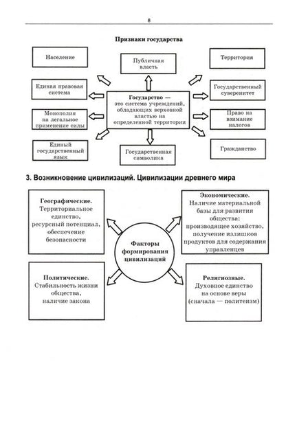 Фотография книги "Римма Крамаренко: История. В схемах и таблицах. Учебное пособие для вузов"