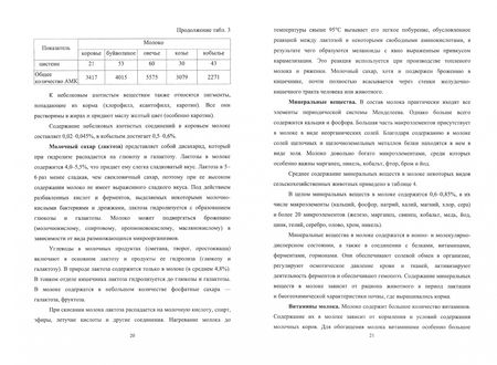 Фотография книги "Родионов, Остроухова, Табакова: Технология производства и оценка качества молока. Учебное пособие для вузов"