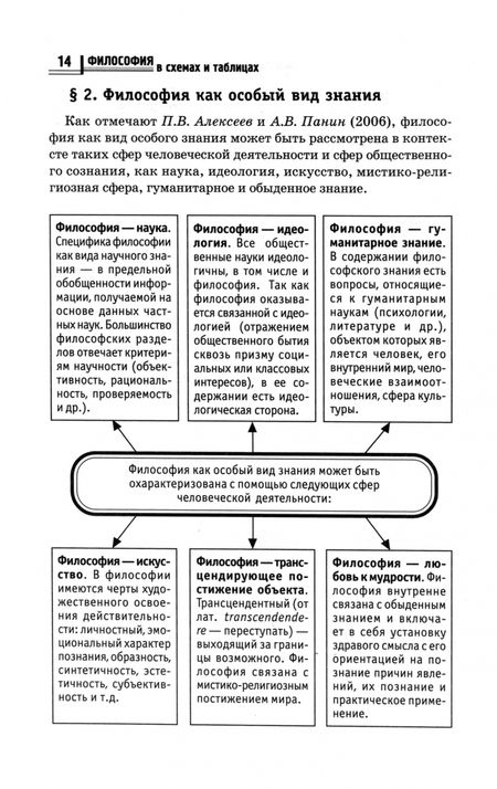 Фотография книги "Руденко, Шестаков, Котлярова: Философия в схемах и таблицах. Учебное пособие"
