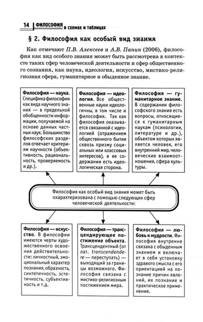 Фотография книги "Руденко, Шестаков, Котлярова: Философия в схемах и таблицах. Учебное пособие"