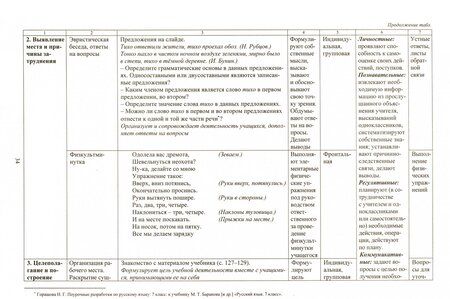 Фотография книги "Русский язык. 7 класс. Технологические карты уроков по учебнику М. Т. Баранова и др. Часть 2. ФГОС"