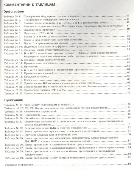 Фотография книги "Русский язык в таблицах с комментариями (справочник по орфографии и пунктуации)"