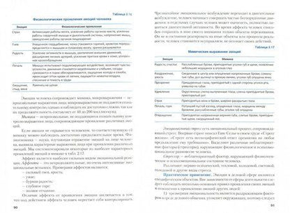 Фотография книги "Сахарчук: Психология делового общения. Учебник"