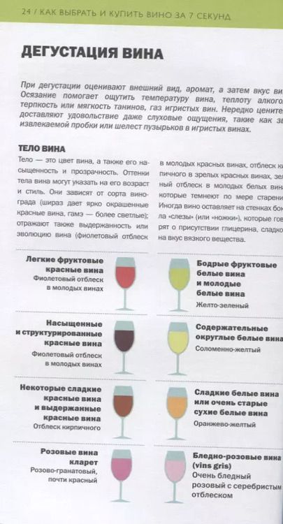 Фотография книги "Себастьен Дюран-Рюэль: Как выбрать лучшее вино за 7 секунд"
