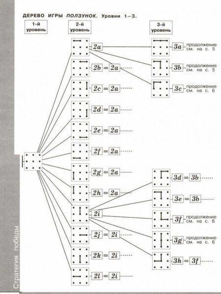 Фотография книги "Семенов, Рудченко: Информатика. 4 класс. Тетрадь проектов. Часть 3. ФГОС"