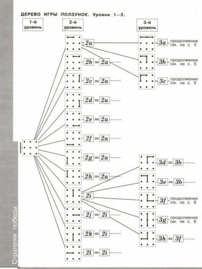 Фотография книги "Семенов, Рудченко: Информатика. 4 класс. Тетрадь проектов. Часть 3. ФГОС"
