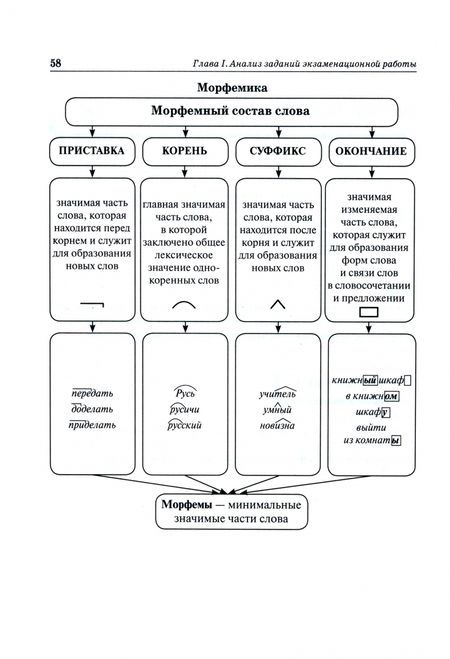 Фотография книги "Сенина, Гармаш, Глянцева: ЕГЭ-2024. Русский язык. 25 тренировочных вариантов по демоверсии 2024 года"