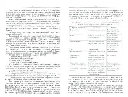 Фотография книги "Сергеев, Зинкин: Сестринское дело в оториноларингологии. Учебно-методическое пособие"