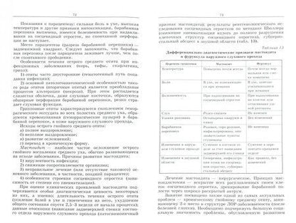 Фотография книги "Сергеев, Зинкин: Сестринское дело в оториноларингологии. Учебно-методическое пособие"