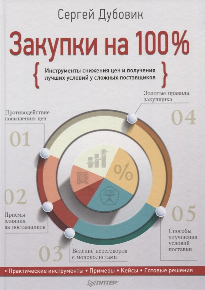 Обложка книги "Сергей Дубовик: Закупки на 100%. Инструменты снижения цен и получения лучших условий у сложных поставщиков"