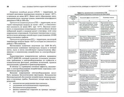 Фотография книги "Сергей Малафеев: Надежность электроснабжения"