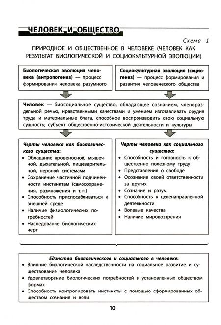 Фотография книги "Сергей Маркин: Все темы по обществознанию в схемах и таблицах"