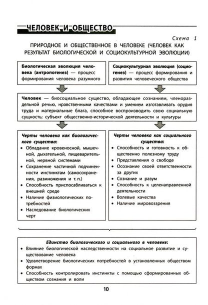 Фотография книги "Сергей Маркин: Все темы по обществознанию в схемах и таблицах"