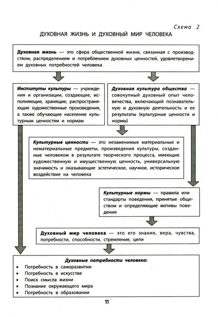 Фотография книги "Сергей Маркин: Все темы по обществознанию в схемах и таблицах"