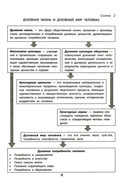 Фотография книги "Сергей Маркин: Все темы по обществознанию в схемах и таблицах"