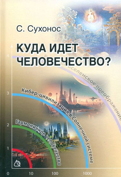 Обложка книги "Сергей Сухонос: Куда идет человечество"