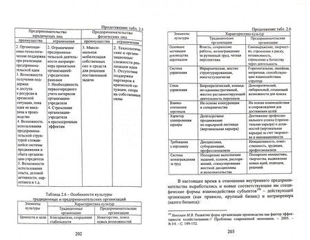 Фотография книги "Шемятихина, Синякова, Шипицына: Менеджмент малого предпринимательства. Учебное пособие"