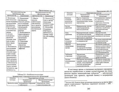 Фотография книги "Шемятихина, Синякова, Шипицына: Менеджмент малого предпринимательства. Учебное пособие"