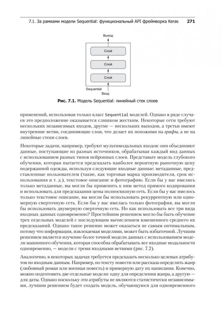 Фотография книги "Шолле: Глубокое обучение на Python"