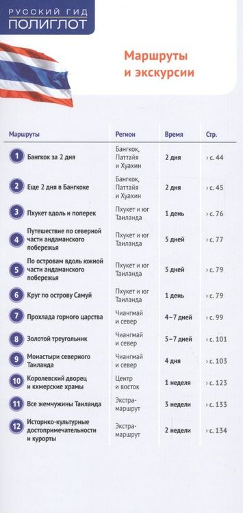 Фотография книги "Шольц, Рессиг: Таиланд. Путеводитель с картой"