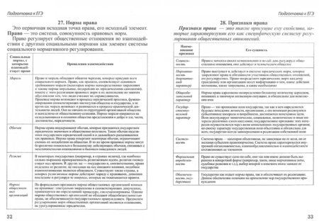 Фотография книги "Шпаргалка по обществознанию для сдачи ОГЭ и ЕГЭ"
