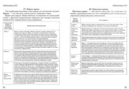 Фотография книги "Шпаргалка по обществознанию для сдачи ОГЭ и ЕГЭ"