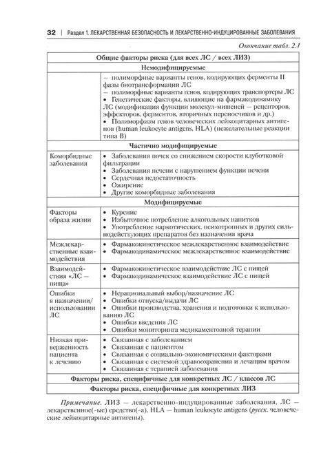 Фотография книги "Сычев, Остроумова, Дё: Лекарственно-индуцированные заболевания. Том 1. Монография"