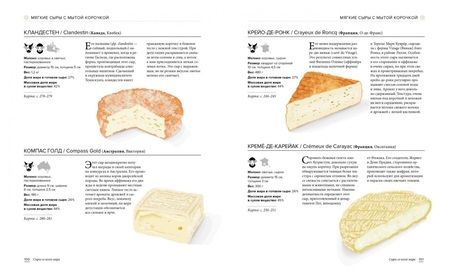 Фотография книги "Сикар: Сырный атлас гурмана. Скажите "Cheese!""