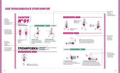 Фотография книги "Сиссако: Кардиотренинг. 7 минут в день. Сжигаем калории"