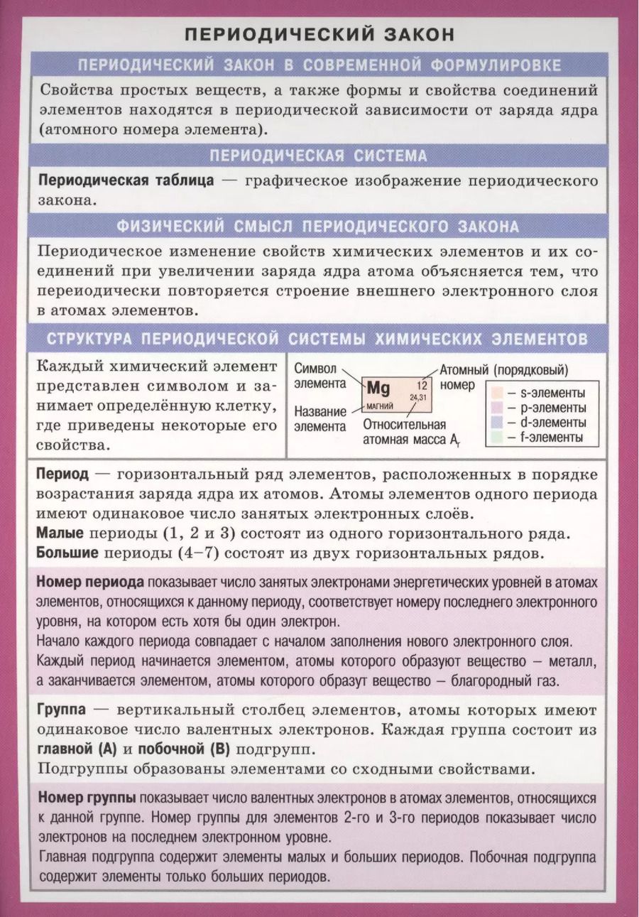 Обложка книги "СМ. Химия. Периодический закон"
