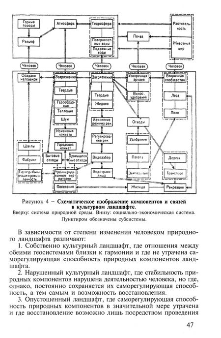 Фотография книги "Солодун, Амакова: Основы агроландшафтоведения. Учебное пособие"