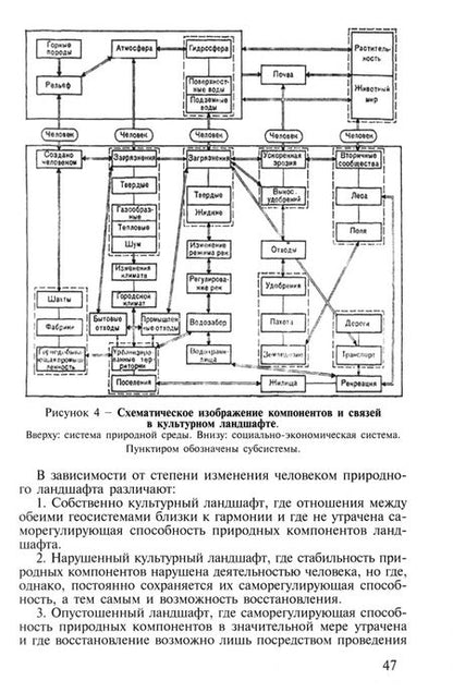 Фотография книги "Солодун, Амакова: Основы агроландшафтоведения. Учебное пособие"