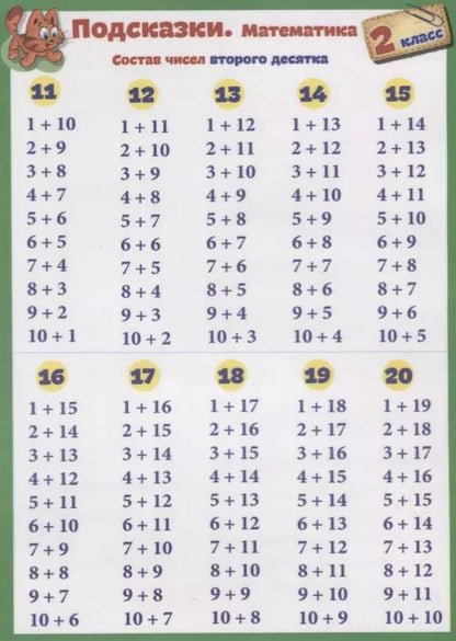 Обложка книги "Справочные материалы. Подсказки. Математика. 2 класс"