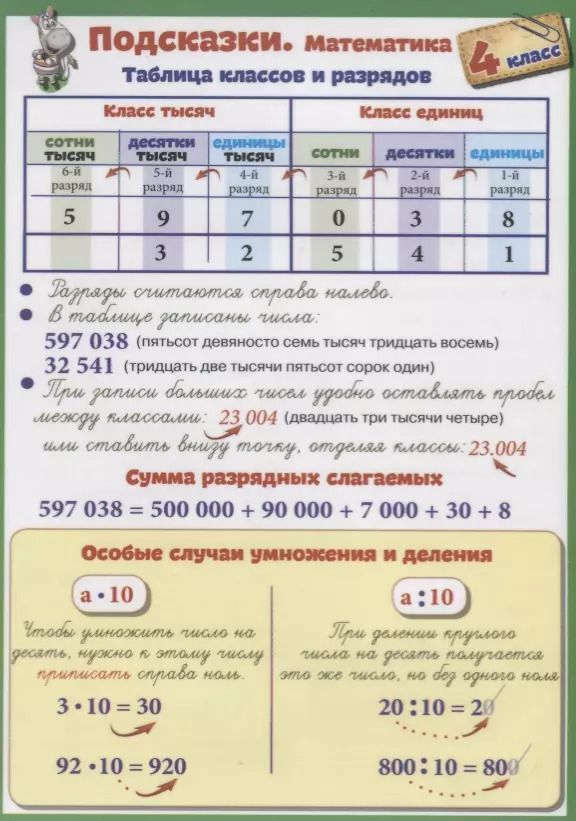 Обложка книги "Справочные материалы. Подсказки. Математика. 4 класс"