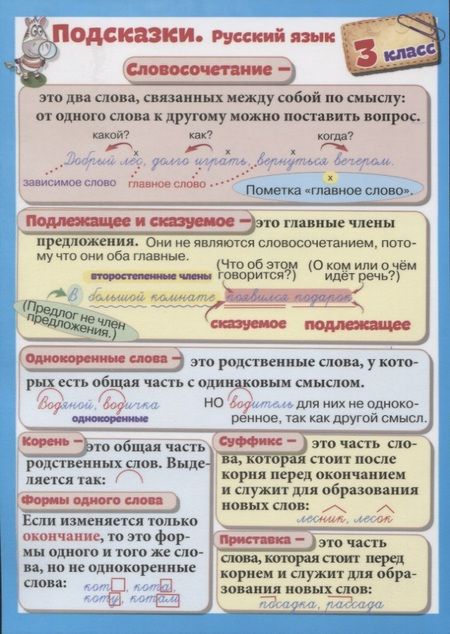 Фотография книги "Справочные материалы. Подсказки. Русский язык. 3 класс"