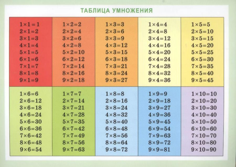 Обложка книги "Справочные материалы Таблица умножения"