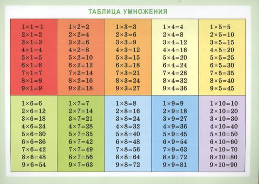 Обложка книги "Справочные материалы Таблица умножения"