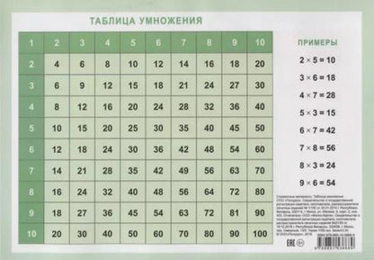Фотография книги "Справочные материалы Таблица умножения"