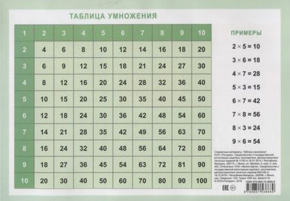 Фотография книги "Справочные материалы Таблица умножения"