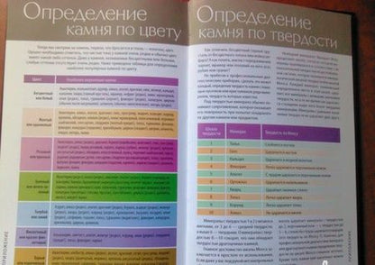 Фотография книги "Светлана Гураль: Драгоценные камни. Гид по миру ювелирных секретов"