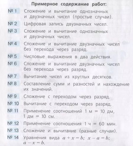 Фотография книги "Светлана Кормишина: Волшебные точки. Вычисляй и рисуй. 2 класс. Рабочая тетрадь. ФГОС"