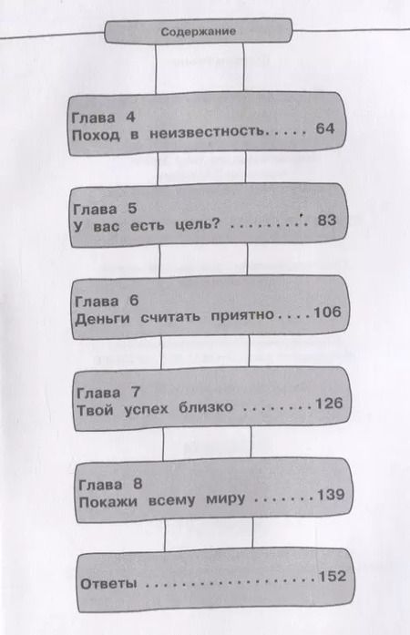 Фотография книги "Светлана Резник: Первый бизнес как игра"