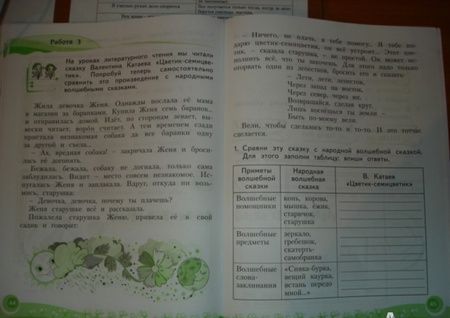 Фотография книги "Светлана Самыкина: Литературное чтение. 2 класс. Рабочая тетрадь. В 2-х частях. Часть 1. ФГОС"